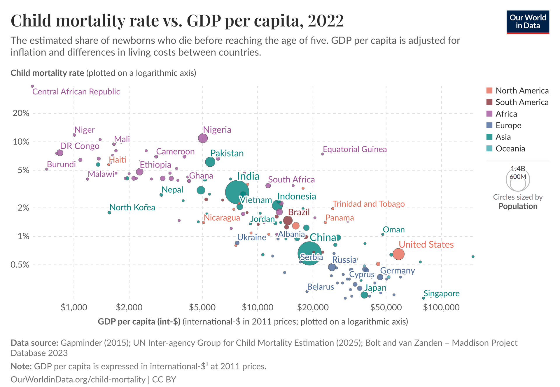 Child mortality rate vs. GDP per capita, 2022